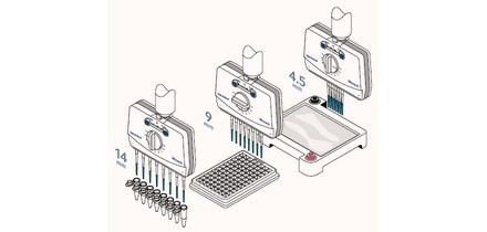 Pipeta Research Plus